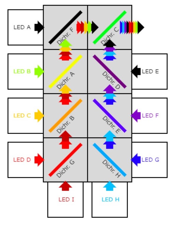 Combi-LED　多波長同軸ファイバー出射シリーズの画像5